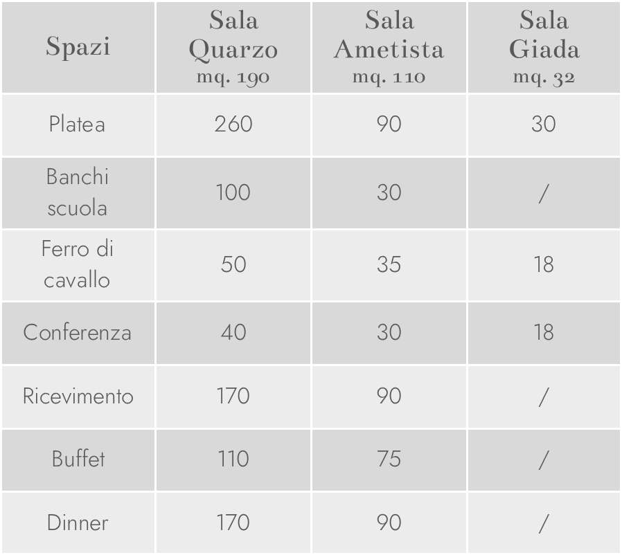 Sale congressi Hotel Rimini